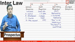 IPO Prospectus Easy Explanation  Siddharth Agarwal [upl. by Vaasta]