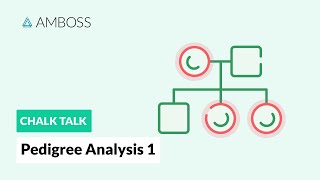 Pedigree Analysis  Part 1 Autosomal Inheritance Patterns [upl. by Priestley]