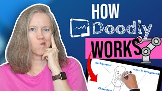 How DOODLY works  Doodly REVIEW of our WHITEBOARD ANIMATION software [upl. by Connel]