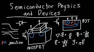 Introduction to Semiconductor Physics and Devices [upl. by Ahsekad]