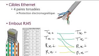 Cours réseaux  1 Introduction et protocole Ethernet [upl. by Assiluj137]