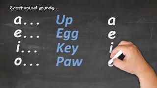 Te Reo Māori for Beginners  Pronunciation 1 [upl. by Sixela]