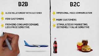 MBA 101 Marketing B2B vs B2C Marketing [upl. by Opal]