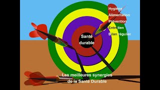 La chaîne Santé Durable de Guy Roulier [upl. by Paul58]