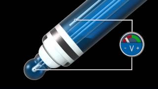 Potentiometric pH measurement [upl. by Eidlog]