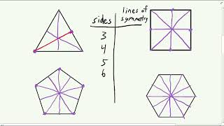 Lines of Symmetry in Regular Polygons [upl. by Maggs583]