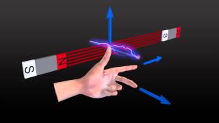 US Navy railgun how it works [upl. by Ahsemit994]