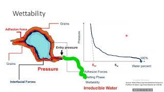 Introduction to Capillary Pressure [upl. by Dalenna145]