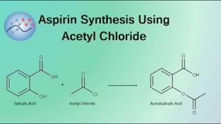 Aspirin Synthesis Mechanism Using Acetyl Chloride  Organic Chemistry [upl. by Timothea]