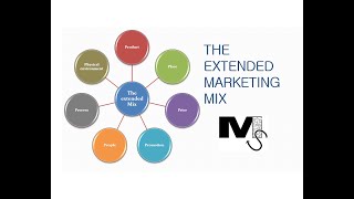 The Extended Marketing Mix  7Ps of Marketing Simplified [upl. by Hogg250]