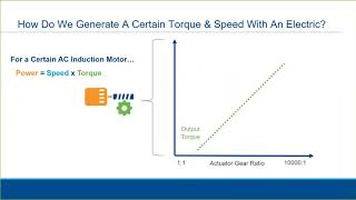 Part 2 of 10 Introduction to Electric Actuator Operation [upl. by Ttennaej]