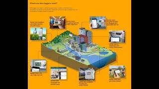 Data Logger Basics [upl. by Orva]