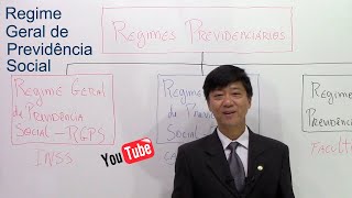 Direito Previdenciário  Regime Geral de Previdência Social  RGPS  aula 15  Prof Eduardo Tanaka [upl. by Amalle88]