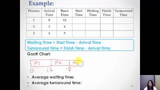 Firstcomefirstserved FCFS scheduling algorithm tutorial [upl. by Kieryt922]