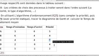 TD  Gestion des processus FCFS et SPN [upl. by Kevon]