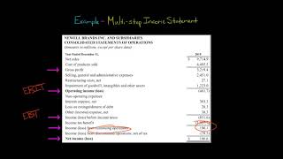 Multistep Income Statement  Example [upl. by Horten]