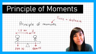 Principle of Moments  Physics Revision [upl. by Neimad693]