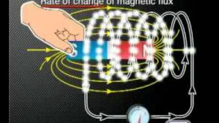 Physics  Electromagnetism Faradays Law [upl. by Yeslehc]