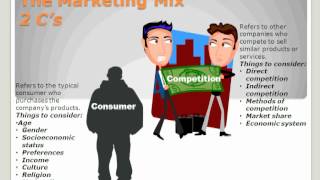 The Marketing Mix [upl. by Cirillo566]