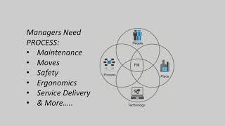 Introduction to Facility Management [upl. by Euqenimod]