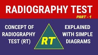 English Radiography Test RT  Part 1 [upl. by Yot]