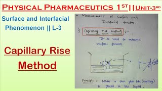 Capillary Rise Method Surface Tension  Physical Pharmaceutics  L3 Unit3  B pharma 3rd sem [upl. by Antoine]