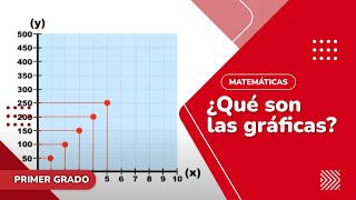 51 ¿Qué son las gráficas [upl. by Oneladgam819]