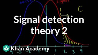 Signal detection theory  part 2  Processing the Environment  MCAT  Khan Academy [upl. by Haidabej448]