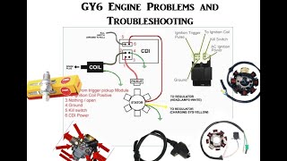 Common GY6 Engine Problems and Troubleshooting [upl. by Belcher]