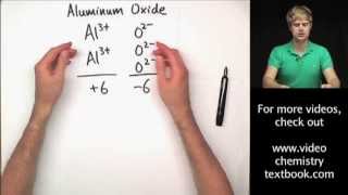 Writing Ionic Formulas Introduction [upl. by Quiteri]