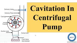 Cavitation In Centrifugal Pump [upl. by Ocirled]