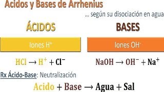 teoría de arrhenius  bronsted y lewis  PH Ejercicios resueltos [upl. by Aicire]