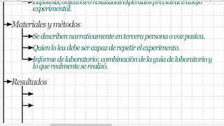 Informe de laboratorio [upl. by Enoch]