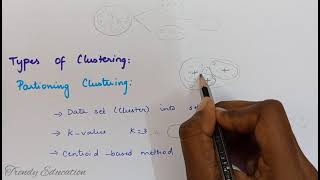 What are the Type of Clustering with Detailed Explanation [upl. by Kriste]