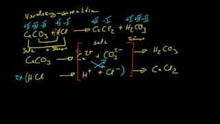 Grundlagen der Chemie 4  Summenformeln und Reaktionsgleichungen [upl. by Bentlee]