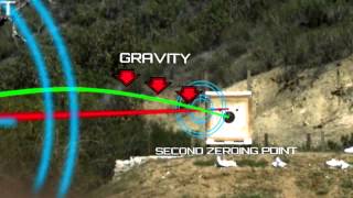 Firearm Science Bullet Trajectory [upl. by Aliuqat]