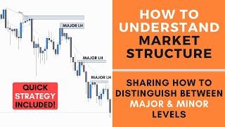 How to Understand Market Structure  FOREX [upl. by Nellac]