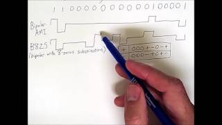 Signal Encoding 2 Scrambling [upl. by Teerprug]