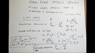 Physics Review Everything you need to know for the final exam [upl. by Harbison]