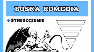 BOSKA KOMEDIA streszczenie [upl. by Ahsaela]