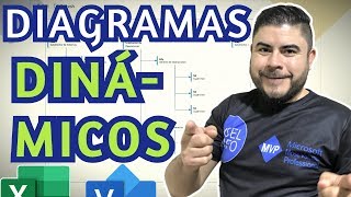 🏬 Diagramas de FLUJO y ORGANIGRAMAS potentes en Excel Microsoft Visio Data Visualizer addin [upl. by Colpin]