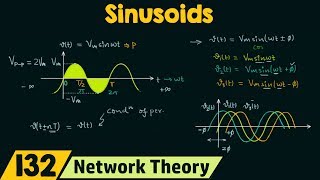 Sinusoids [upl. by Oslec]