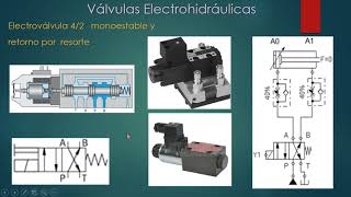 ELECTROVÁLVULAS NEUMÁTICAS HIDRÁULICAS [upl. by Sieracki507]