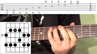 Pentatonic Scales Guitar Lesson  TABs  Beginner Pentatonic Scales [upl. by Berglund]