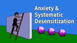 Anxiety Systematic Desensitization and Graded Exposure in CBT [upl. by Ainnek578]