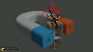 Permanent Magnet Moving Coil PMMC Animation amp Explanation [upl. by Eitnom]