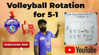 How to do Volleyball Rotation for 51 [upl. by Ertemed]