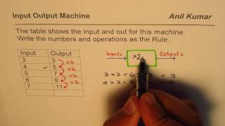 How to Write Input Output Machine Rule From Table of Values [upl. by Nary]