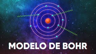 O Átomo de Bohr Explicado [upl. by Lesab]