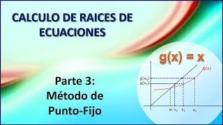 Método iterativo de Punto Fijo [upl. by Primrosa712]